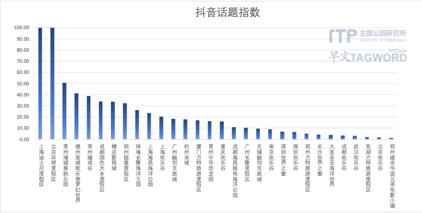 图片包含 图表

描述已自动生成