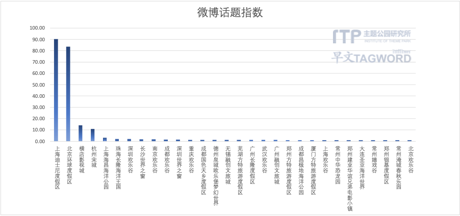 表格

描述已自动生成