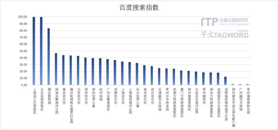 图表

中度可信度描述已自动生成