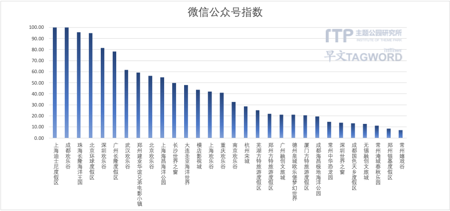 图表

描述已自动生成