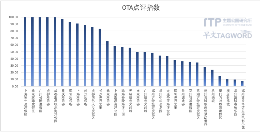 图表, 条形图

描述已自动生成